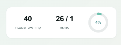 סיכום ההישגים — טבעת ההשלמה, מספר ההישגים שנפתחו והקרדיטים שנצברו