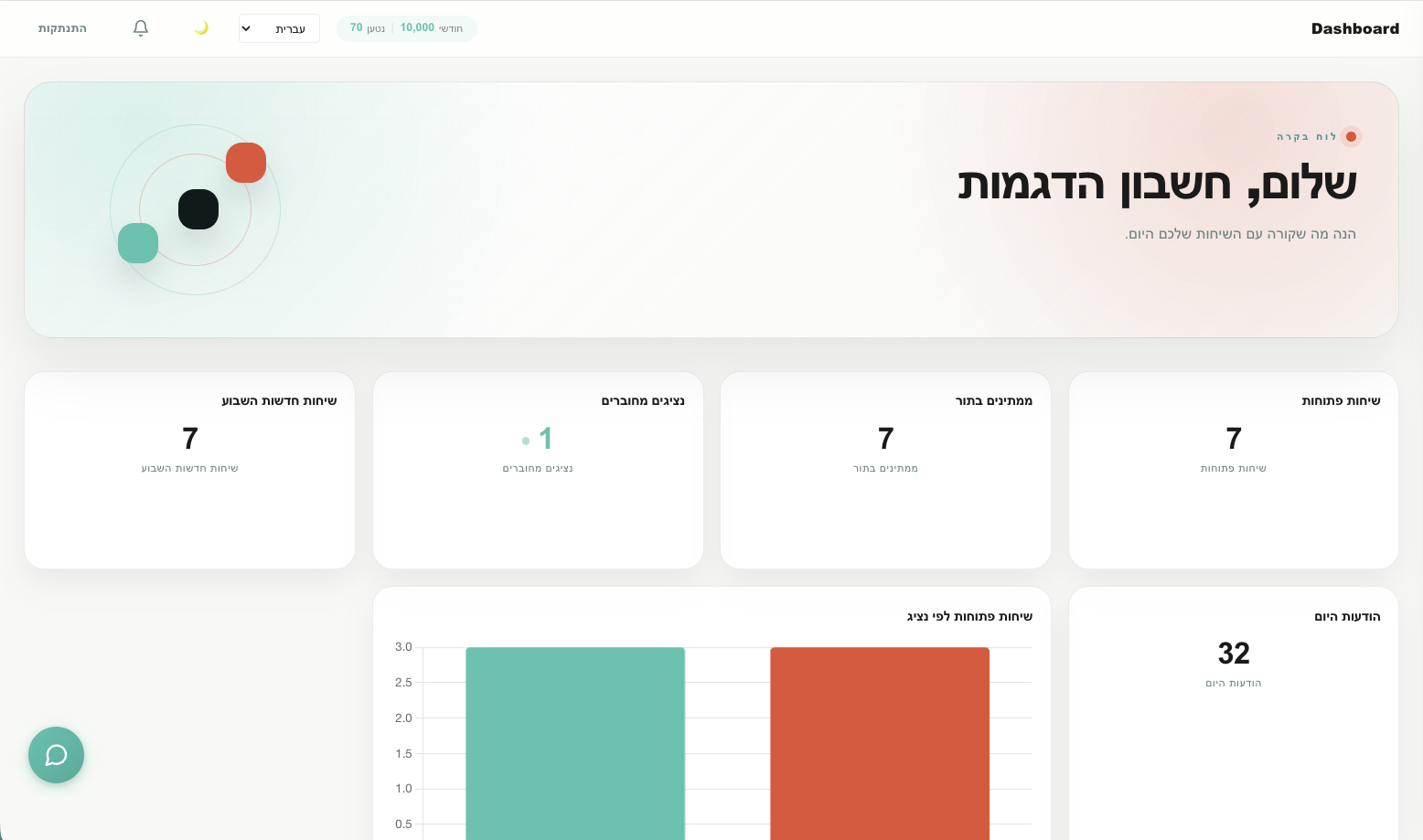 עמוד הבית של לוח הבקרה עם לשונית אנליטיקס נעוצה