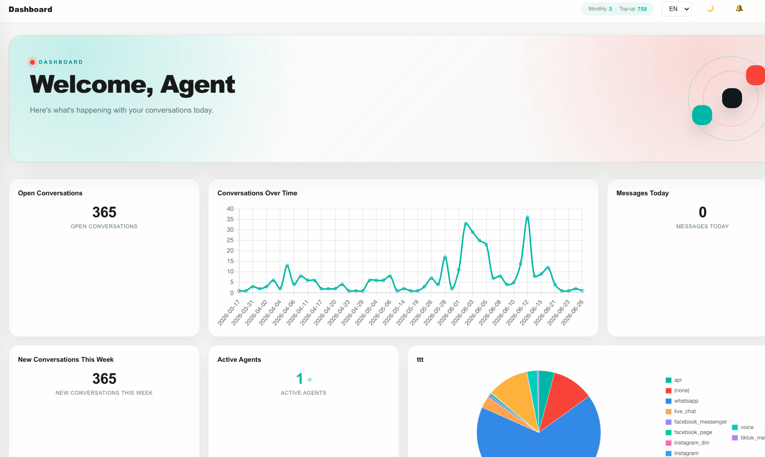 Teloring dashboard home with a pinned analytics tab