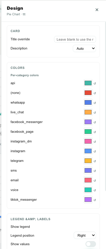 Teloring report design panel