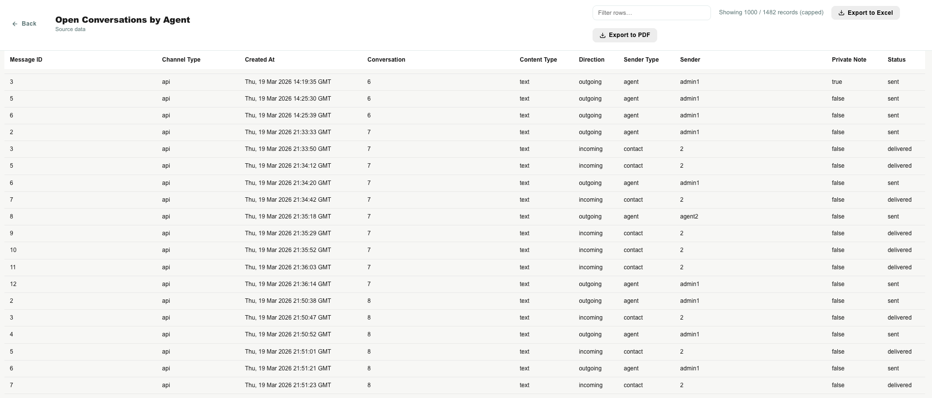 Teloring view source data
