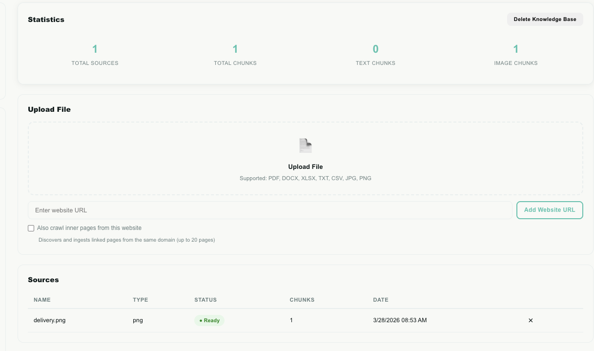 The Knowledge Base page with a knowledge base selected — left panel with the list, main panel with stats, upload, sources, and the question box