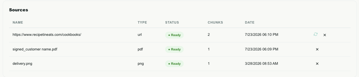 The sources table showing files and websites with their type, status, chunk count, date, and per-row actions