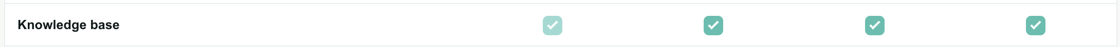 A row where Read is locked on because Update is ticked
