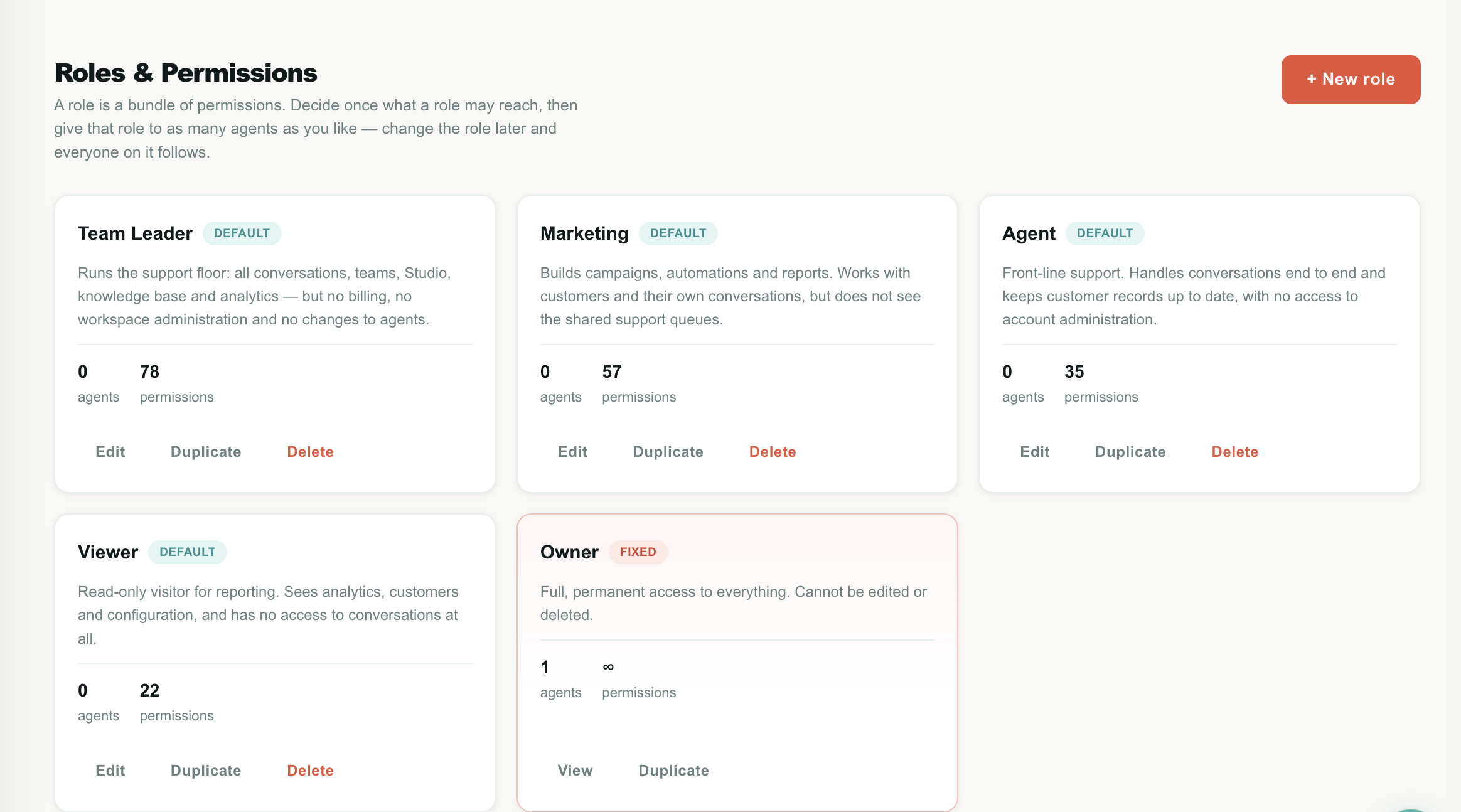The Roles and Permissions page showing the five default role cards