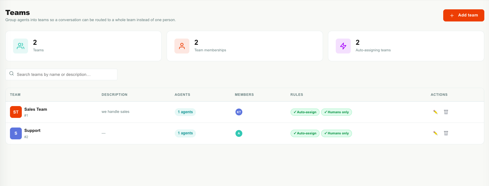 Teams page with the team list and rule badges